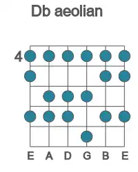 Guitar scale for aeolian in position 4